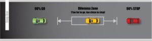Dilemma Zone