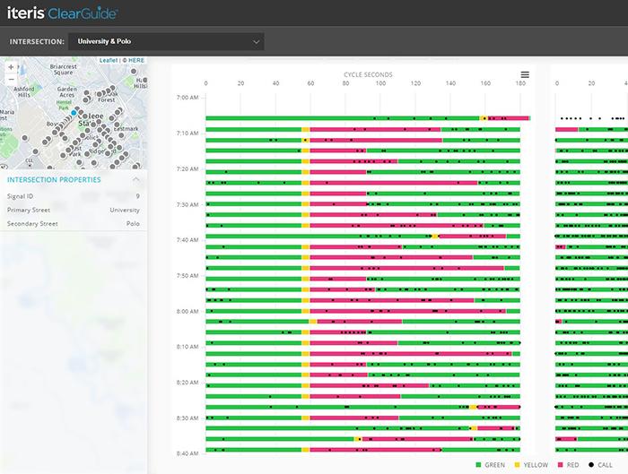 Iteris ClearGuide Signal Performance Measures